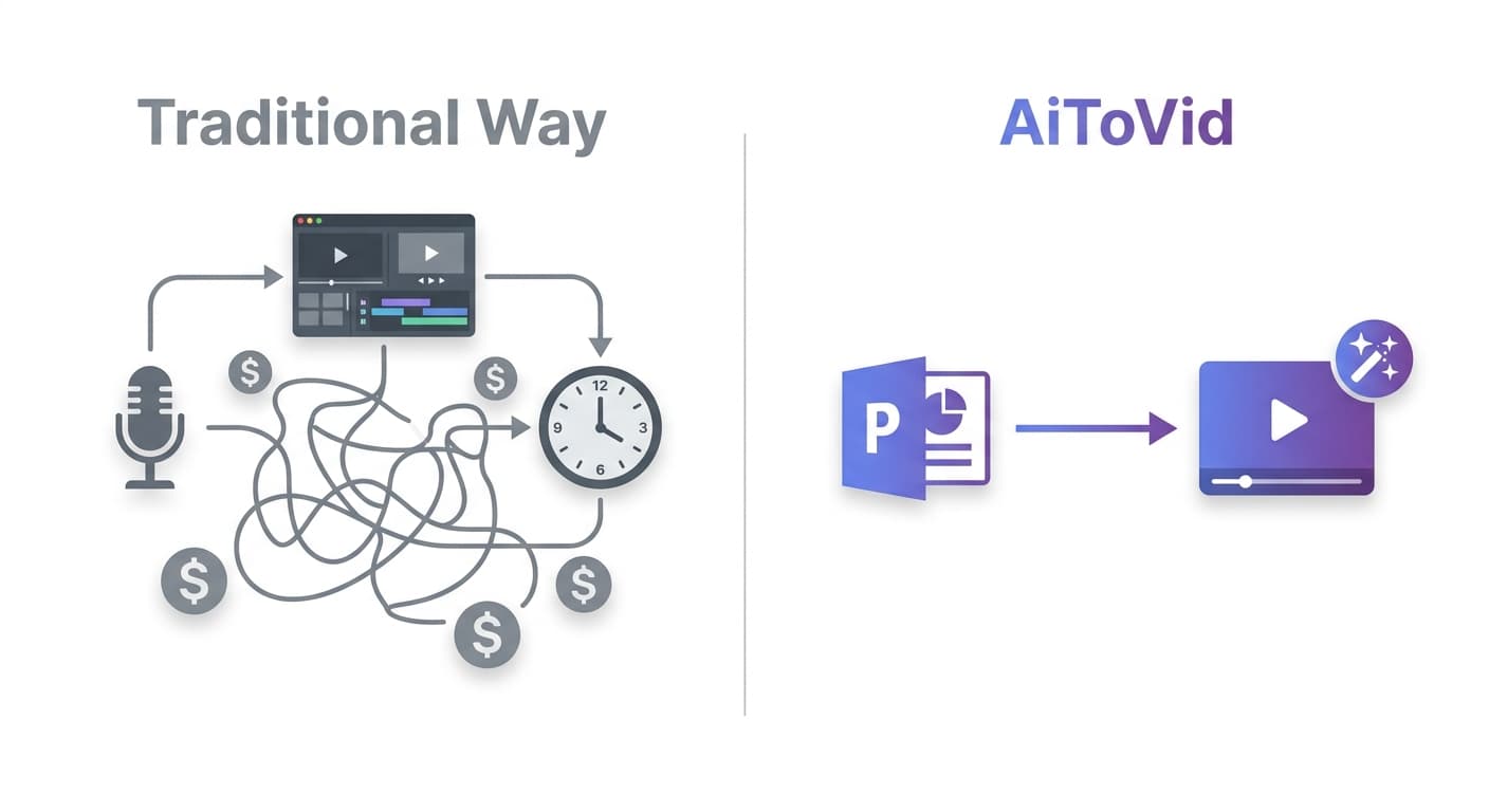 Free AI Video from PowerPoint: 40 Slides at No Cost — How It Works